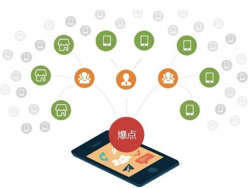 大姚为什么越来越多的企业通过软文营销来引流